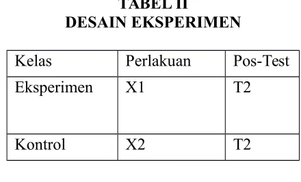 TABEL IIIJALANNYA EKSPERIMEN TWO-GROUP PERLAKUAN POST-TEST
