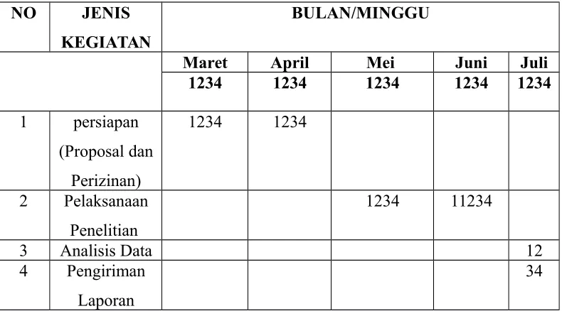 TABEL V