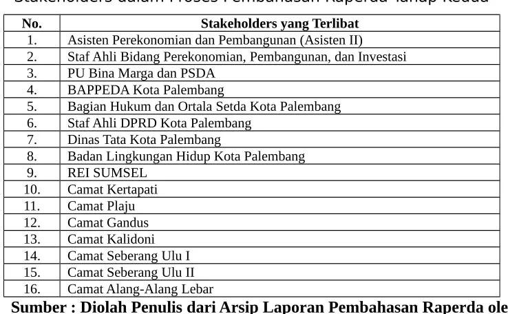 Tabel 7