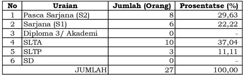 Tabel 2.1 