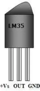 Gambar 2.1 Sensor Suhu LM35 