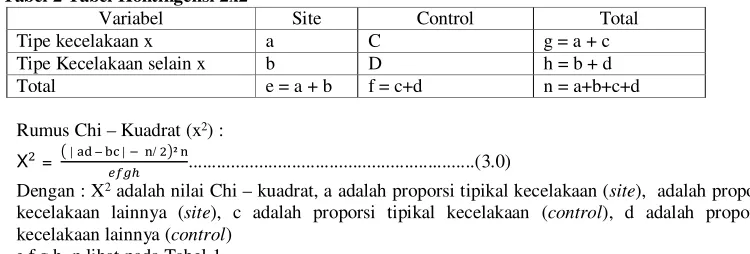 Tabel 1 Lokasi Rawan Kecelakaan 
