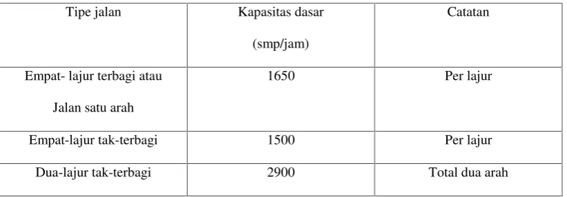 tabel berikut: