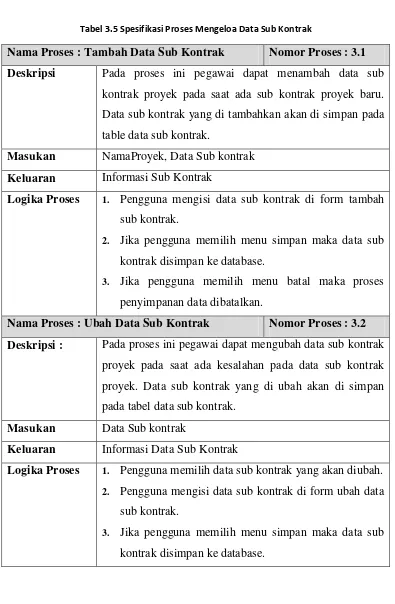 Tabel 3.5 Spesifikasi Proses Mengeloa Data Sub Kontrak 