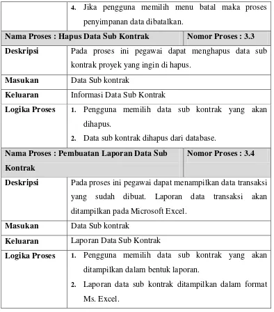 Tabel 3.6 Spesifikasi Proses Mengelola Data Detail Sub Kontrak 