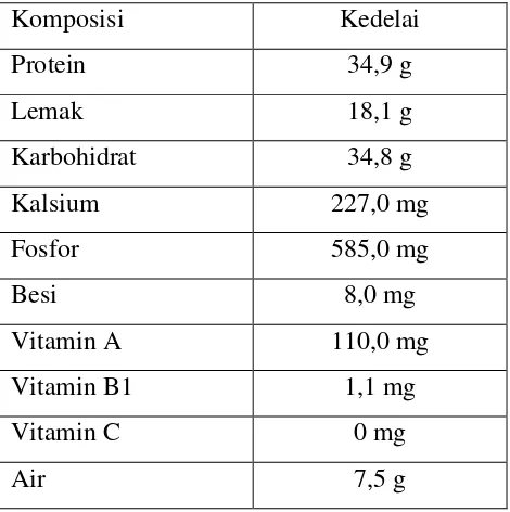 Tabel 2.1. Komposisi rata-rata kedelai dalam bentuk biji kering per 100 g 