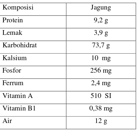 Tabel 2.2 Kandungan gizi Jagung per 100 gram bahan adalah:  