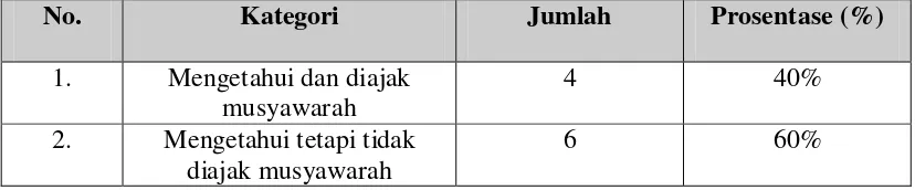 Tabel 1  