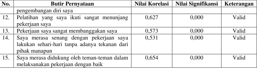 Tabel 2 