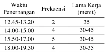 Tabel 1. Frekuensi penerbangan dan lama waktu kerja shift pagi 