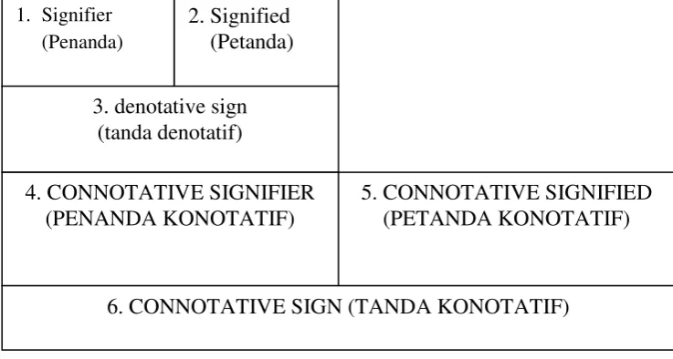 Gambar 3 