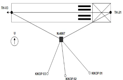 Gambar 1. Ilustrasi desain jaringan  baseline KKOP 