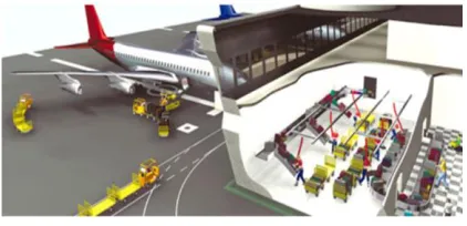 Gambar 1. Bandara Konvensional 