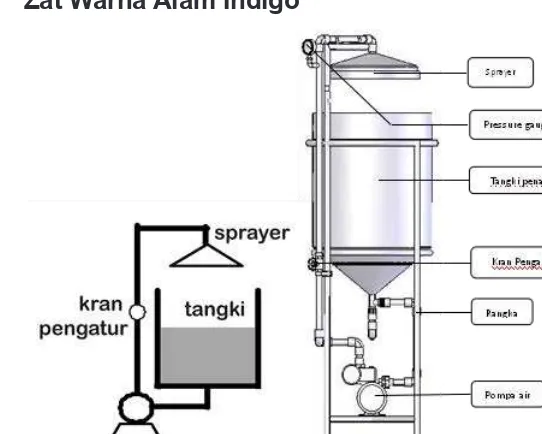Gambar 2.8 Desain spray aerator