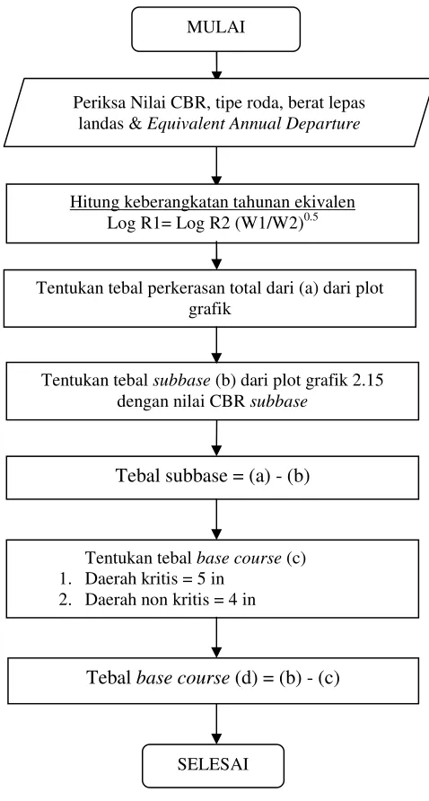   grafik  