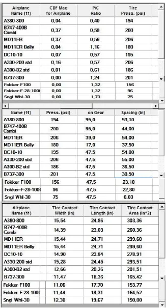Gambar 6 Tampak Input Data Perhitungan 