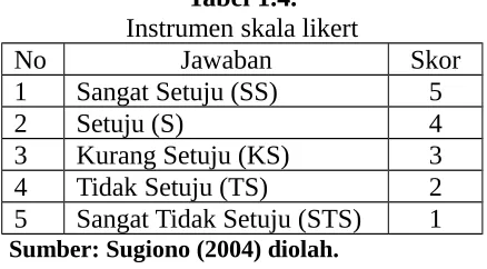 Tabel 1.4.Instrumen skala likert