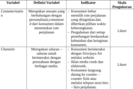 Tabel 1.3. 