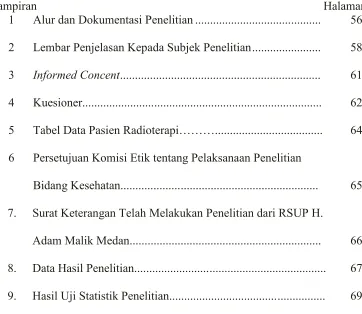 Tabel Data Pasien Radioterapi………....................................