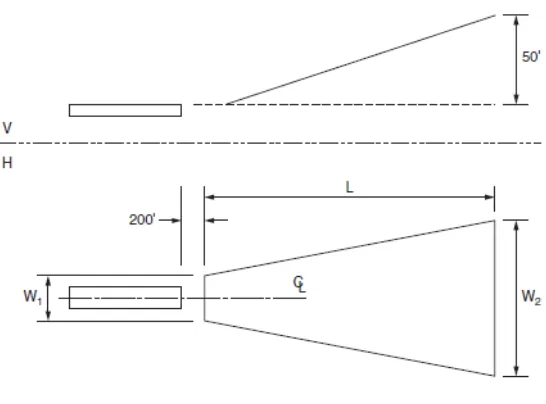 Tabel II.13 Standar dimensi taxiway dalam ft (FAA)