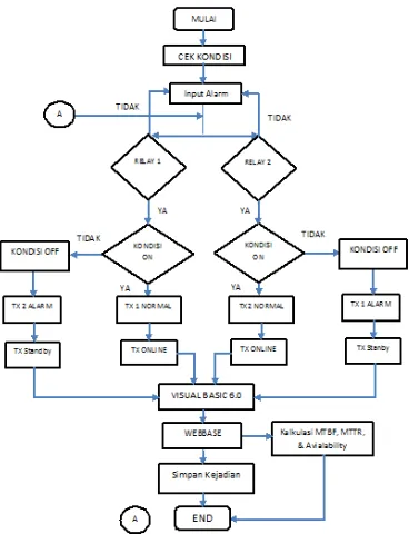 Gambar 2.1: Blok Diagram Rancangan