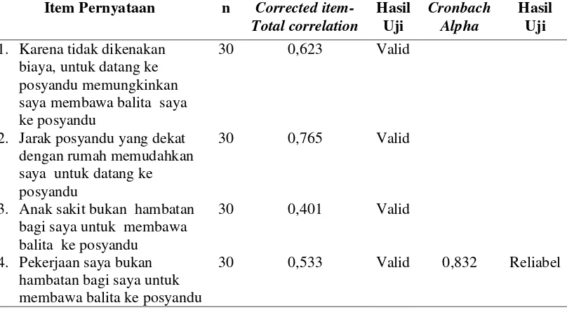 Tabel 3.4  Hasil Uji Validitas dan Reliabilitas Variabel Perceived Behavioral Control 