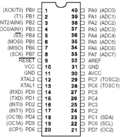 Gambar 2.2  Konfigurasi Pin ATmega8535 (Meriwardana, 2010).