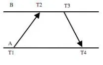 Gambar 2.1 Mekanisme TPSN 
