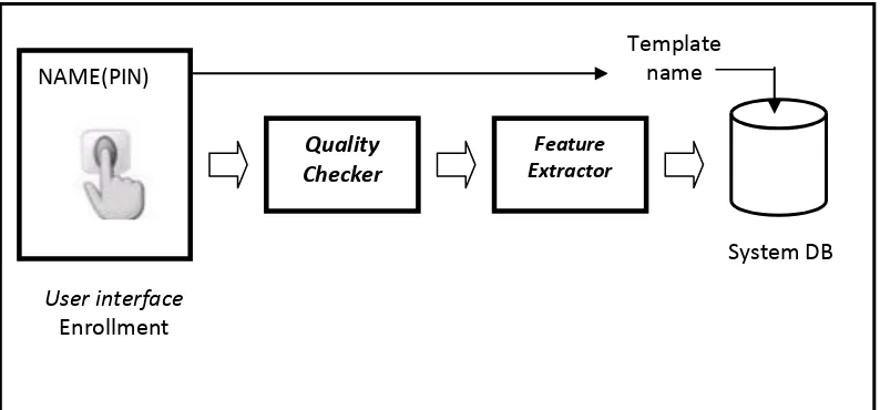 Gambar 2.6. Grafik FAR dan FRR terhadap threshold  [27] 