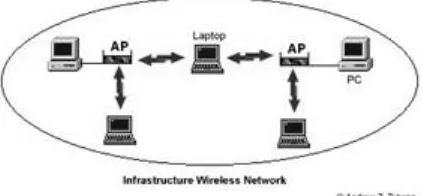 Gambar 2 Skema konfigurasi Infrastruktur 