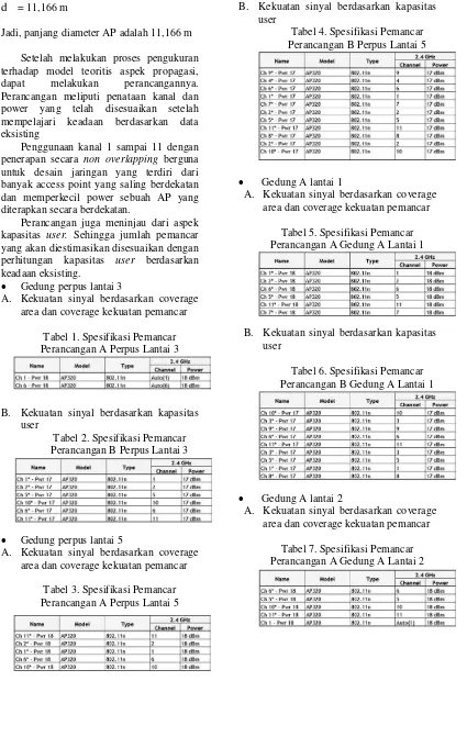 Tabel 4. Spesifikasi Pemancar 