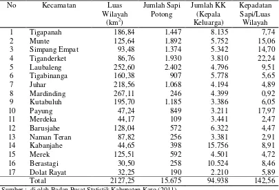 Tabel 1. Populasi Ternak Sapi Potong di Kabupaten Karo dalam Kecamatan 