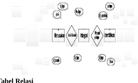 Tabel Relasi