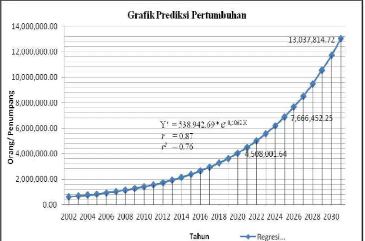 Gambar  berikut ini: 