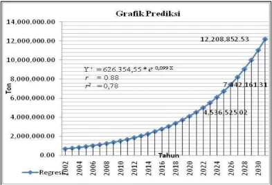 grafik sebagai berikut: 