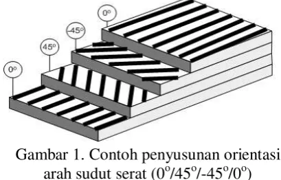 Gambar 1 