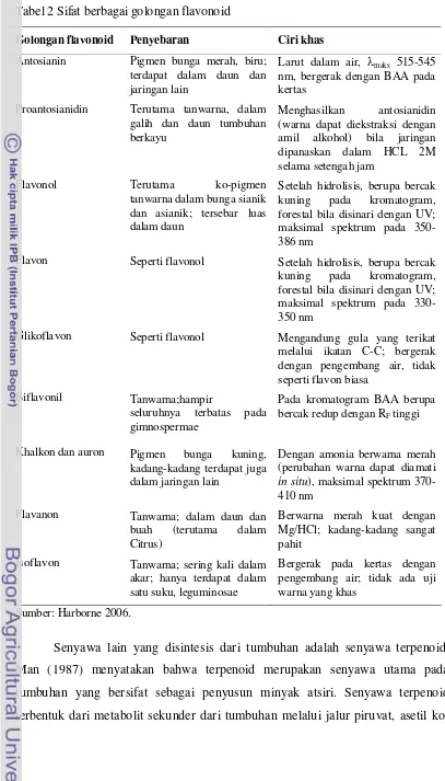 Tabel 2 Sifat berbagai golongan flavonoid  