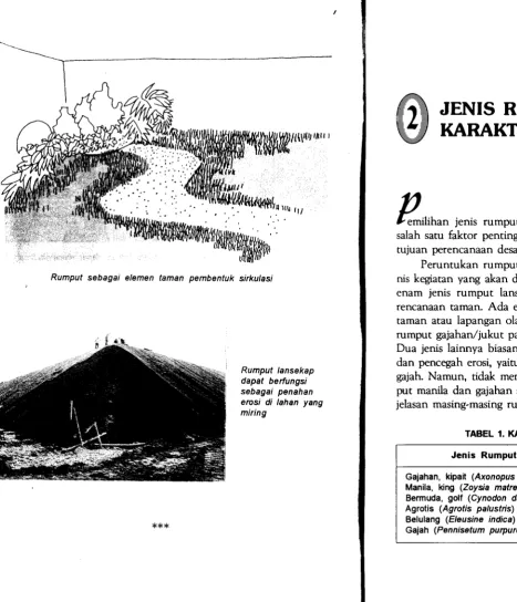 TABEL 1. KARAKTERISTIK RUMPUT LANSEKAP