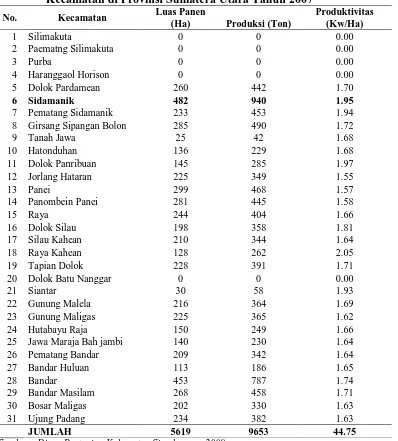 Tabel 2. Luas Panen, Produksi, dan Produktivitas Kacang Tanah Menurut Kecamatan di Provinsi Sumatera Utara Tahun 2007 Luas Panen Produktivitas 