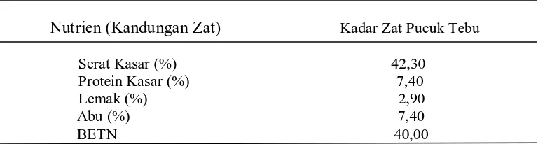 Tabel 4. Kandungan Nilai Nutrisi Pucuk Tebu 