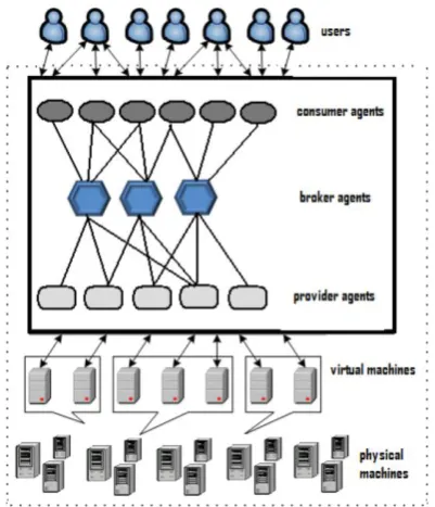 Fig. 5. The E-commerce over Cloud Computing-analysis of agents and components. 