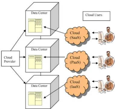 Fig. 2.  A simple representation of information communication via cloud computing. (Sultan 2011) 