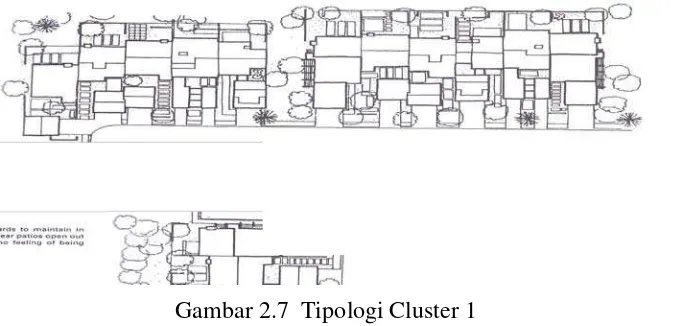 Gambar 2.7  Tipologi Cluster 1 