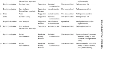 Table 1.Taxonomy of recommender applications, organized by application model.