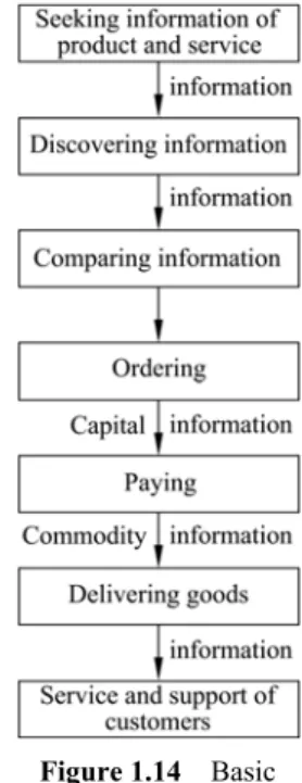 Figure 1.14 Basic 
