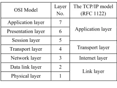 Figure 2.2 TCP/IP  infrastructure 