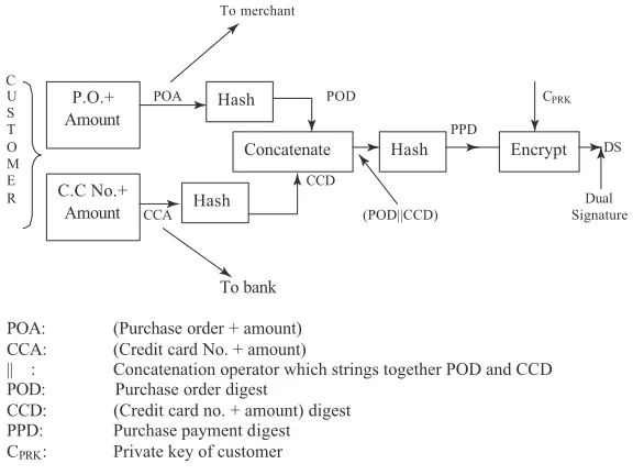 Figure 7.Dual signature system.