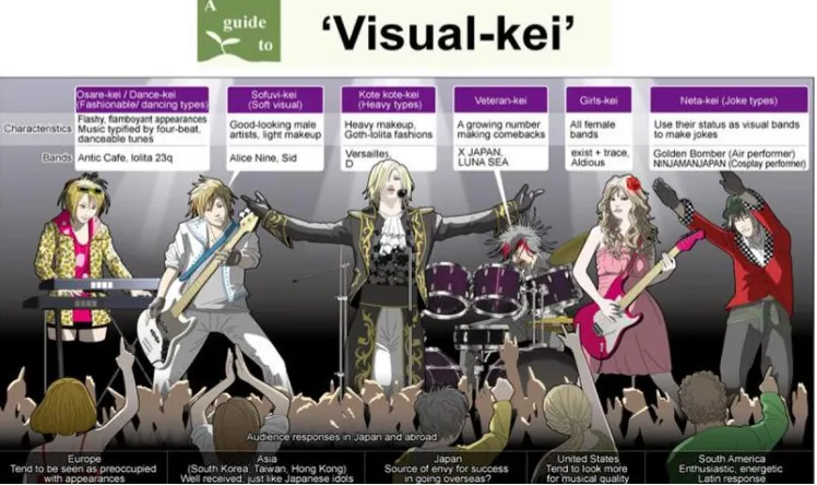 Gambar 5.2 Jenis Visual Kei 