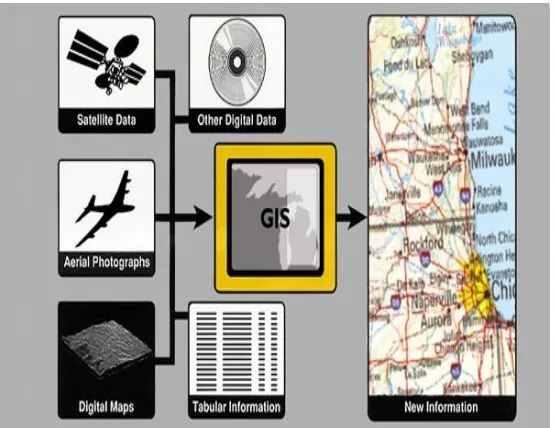 Gambar 2.3 Ilustrasi SIG dari sumber data hingga menghasilkan informasi 
