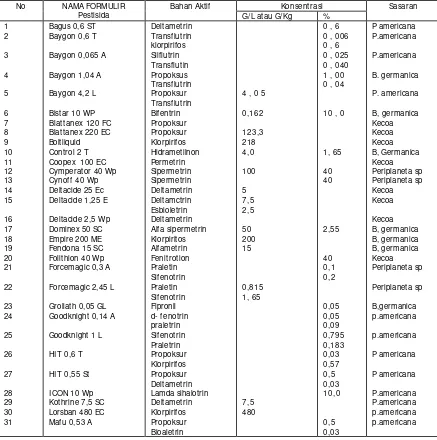 Tabel 2. Bahan kimia yang dapat digunakan dalam pemberantasan kecoa. 